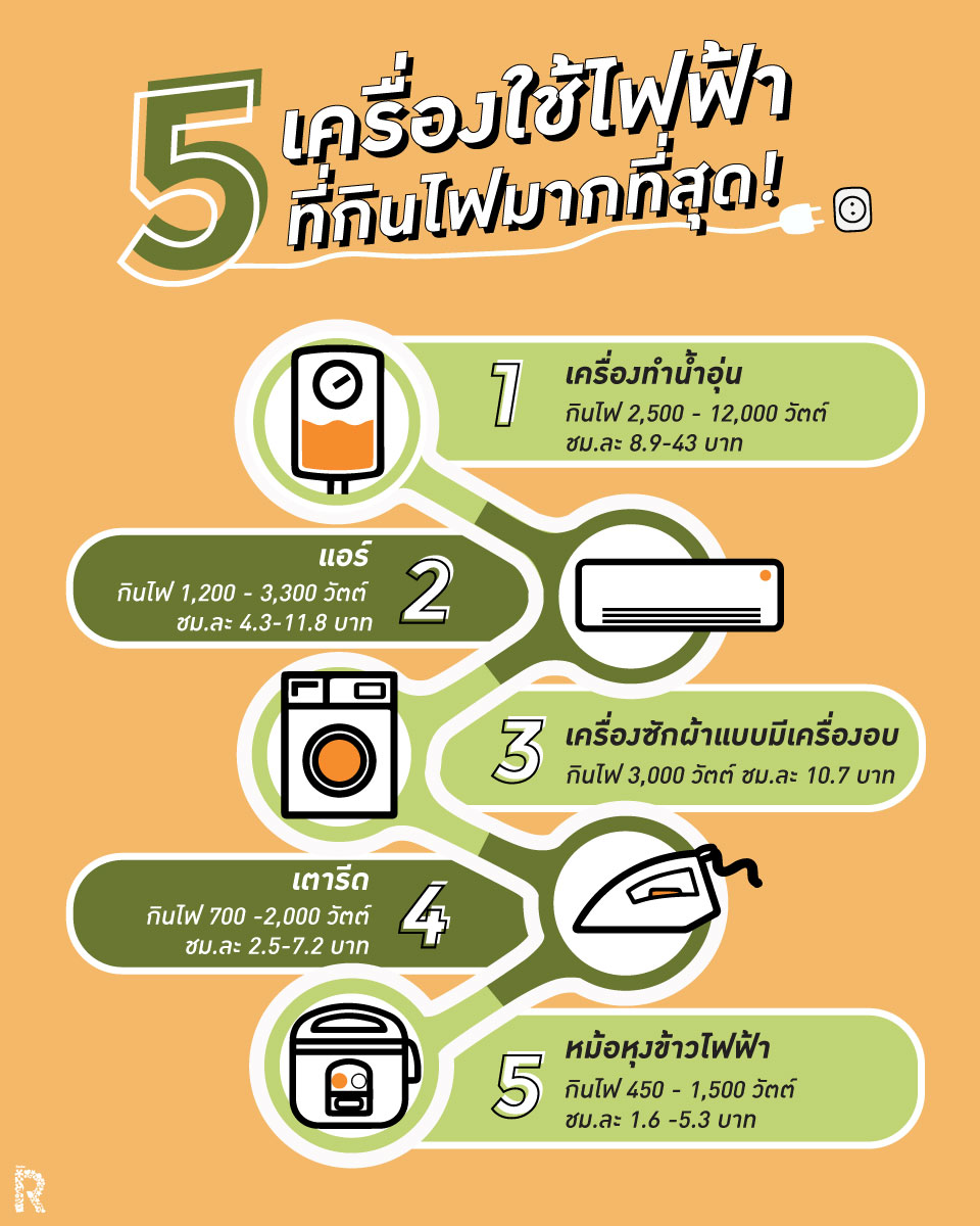5 อันดับเครื่องใช้ไฟฟ้าที่กินไฟมากที่สุด - Rasika